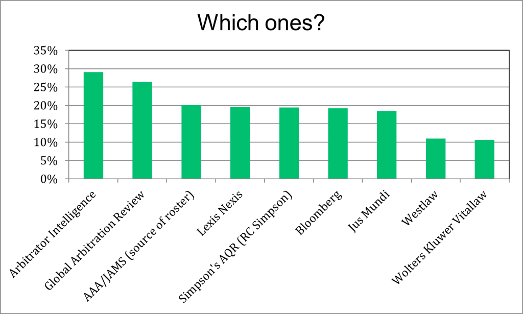 What are the most popular external data sources for information on neutrals?