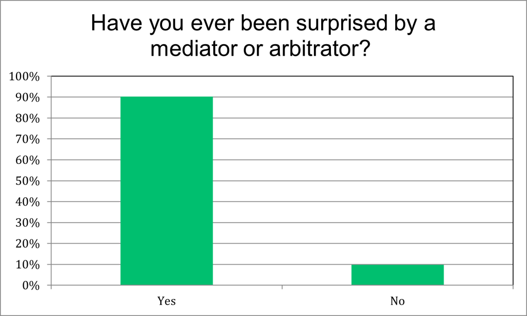 How often are researchers surprised by a neutra?