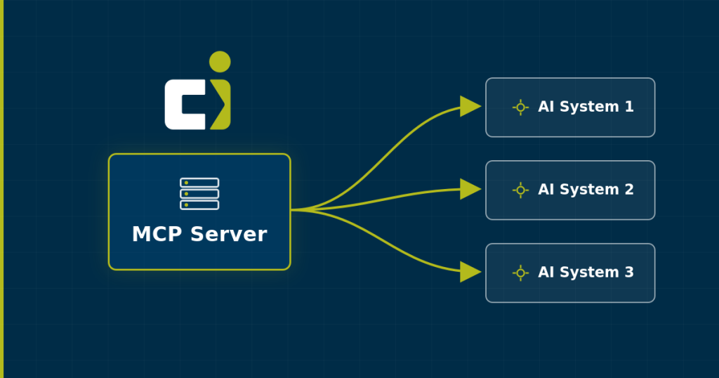 What is a MCP Server and why do MCP Servers matter for law firm AI implementation