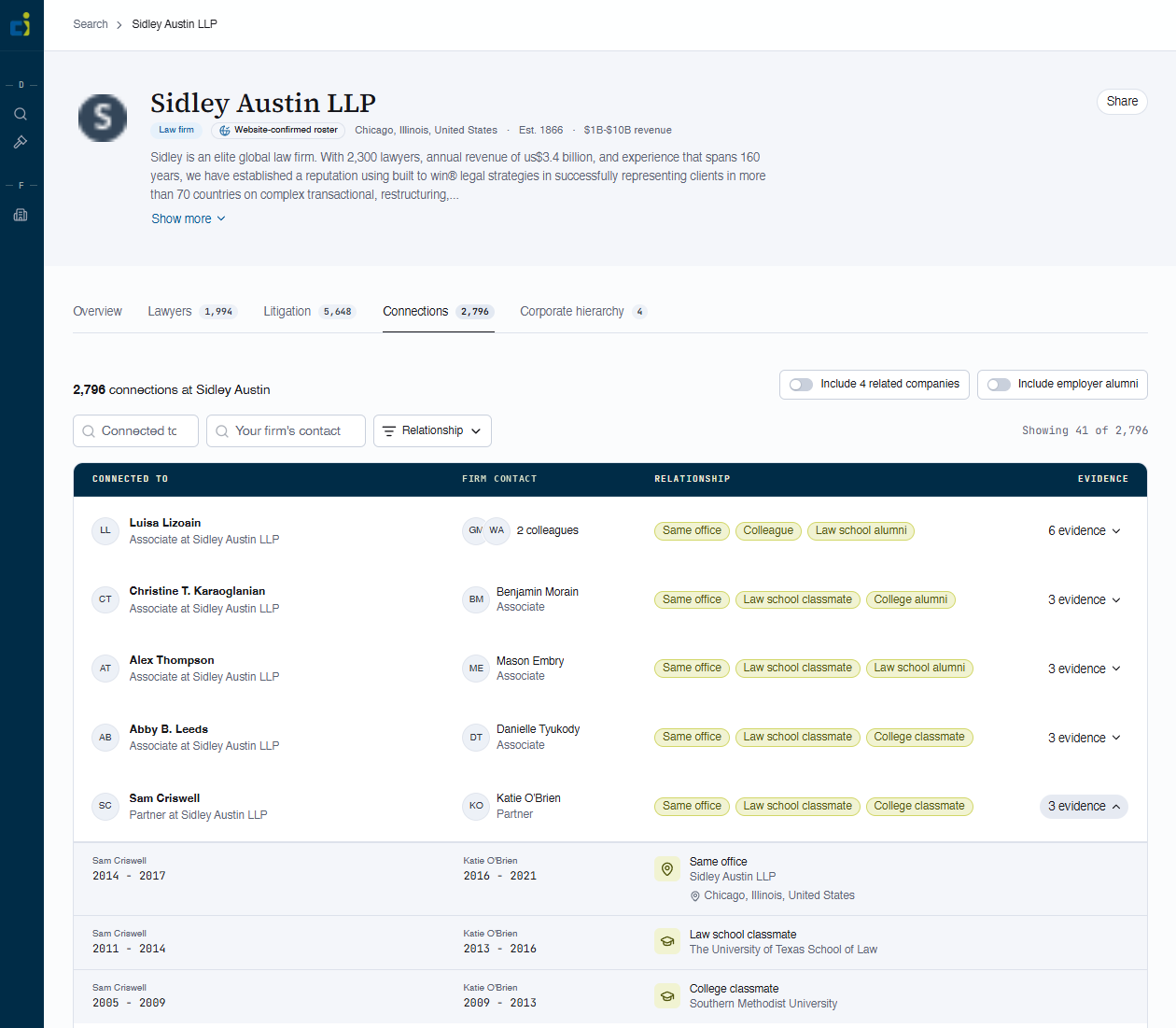 CI Company Directory law firm connections to a company